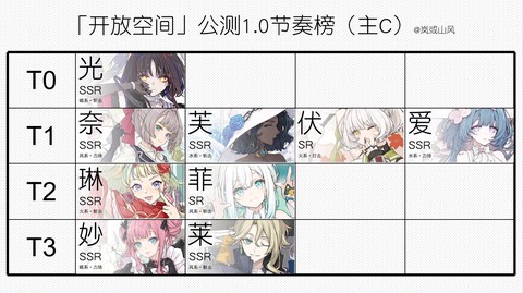 开放空间正版